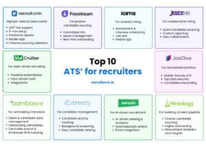 best applicant tracking systems list