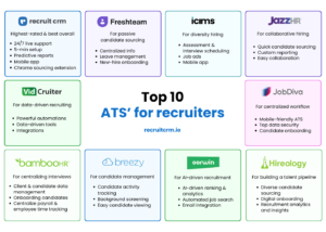 What is an ATS and How Does It Work?, Ultimate Guide