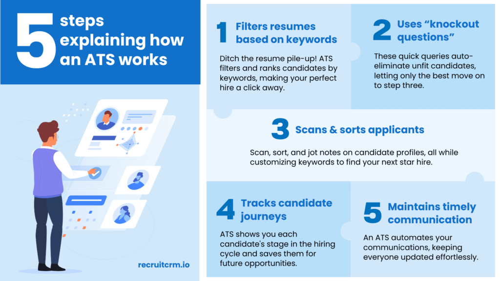 What Is An Applicant Tracking System Your One Stop Guide Updated For   2 1 1024x576 