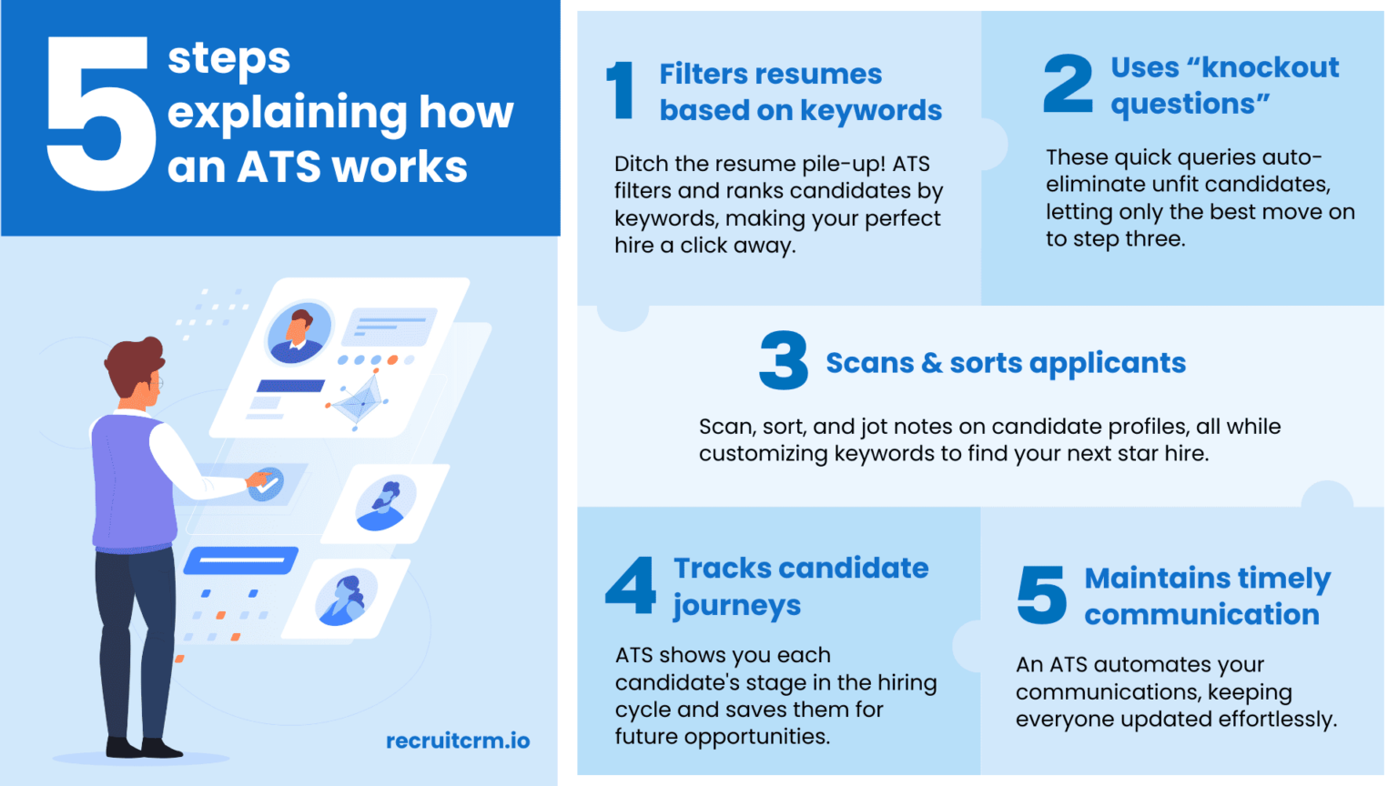 What is an applicant tracking system? Your one-stop guide [Updated for 2024]