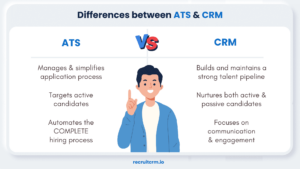 ATS & CRM difference 