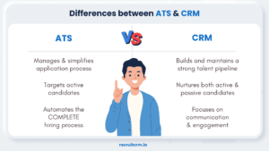 Differenza tra ATS e CRM  