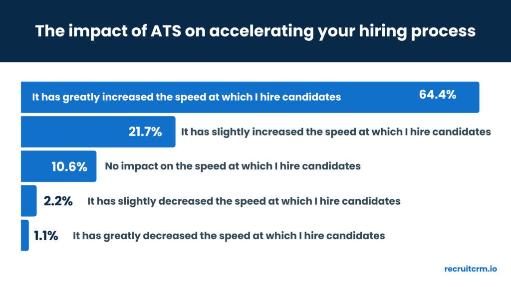 What Is An Applicant Tracking System? Your One-stop Guide [Updated For ...