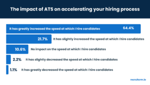 Impacto de los ATS en la contratación