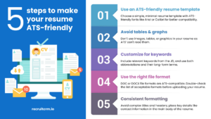 Steps to make ATS friendly resume infographic