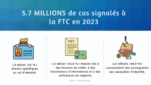 fraude à l'identité