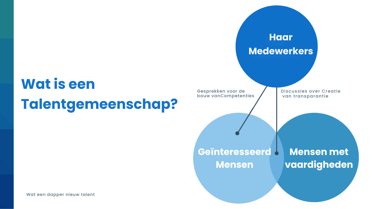 Talentgemeenschap: Het geheim van next-gen teambuilding ontsluieren 2 talentgemeenschap