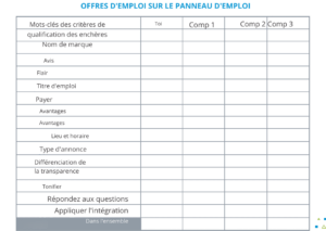 Offres d'emploi