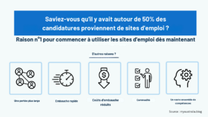 Offres d'emploi