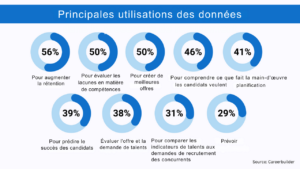 Migration des données dans le domaine du recrutement