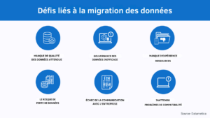 Migration des données dans le domaine du recrutement