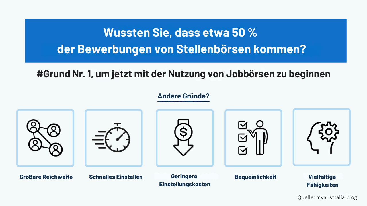 Stellenausschreibungen