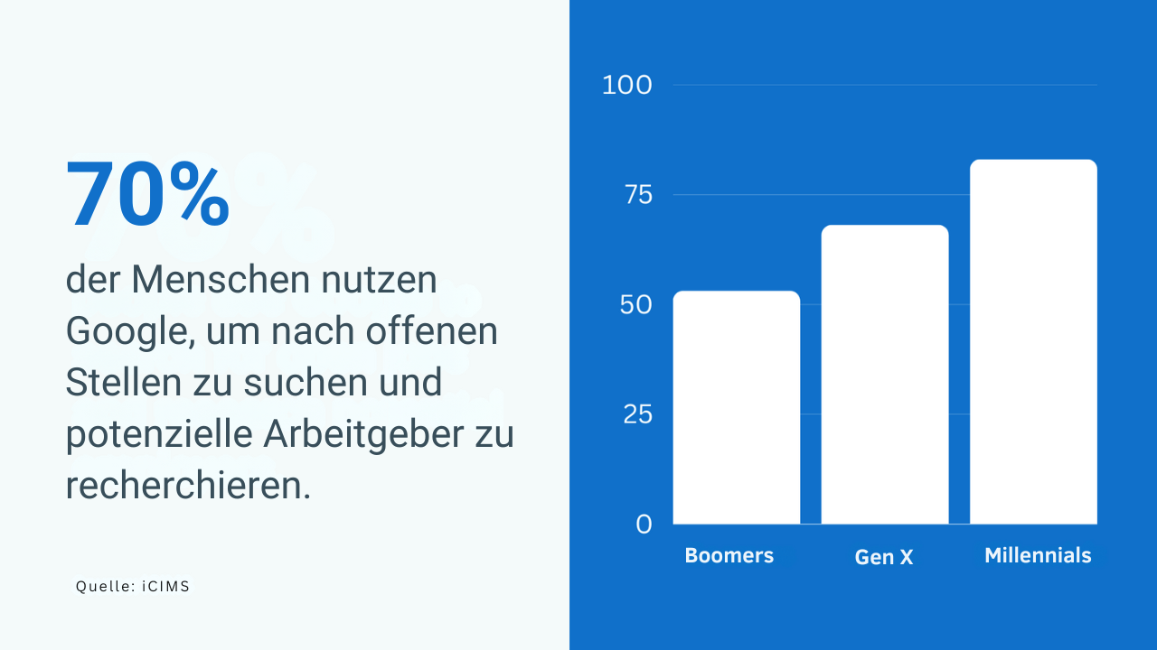 Stellenausschreibungen