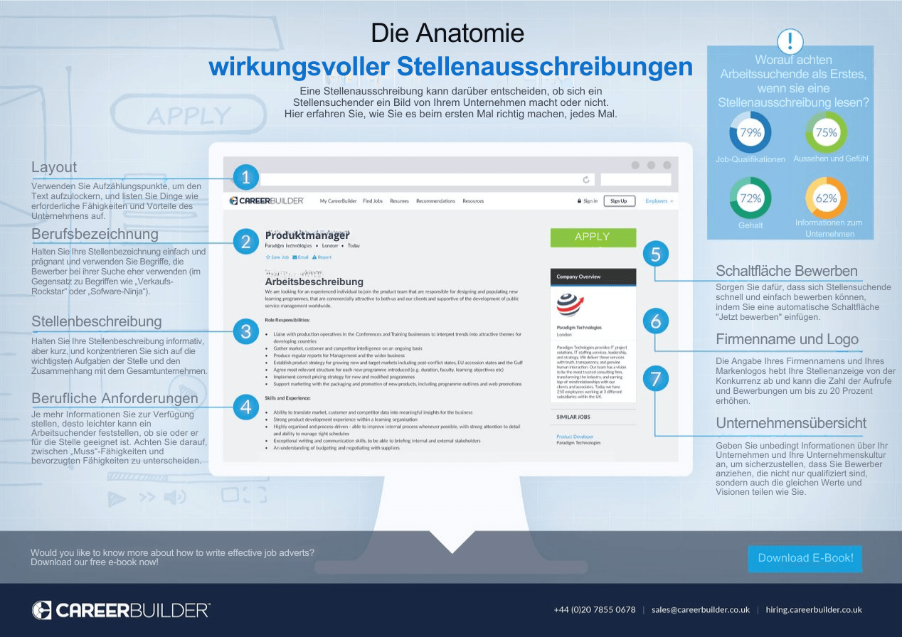 Stellenausschreibungen