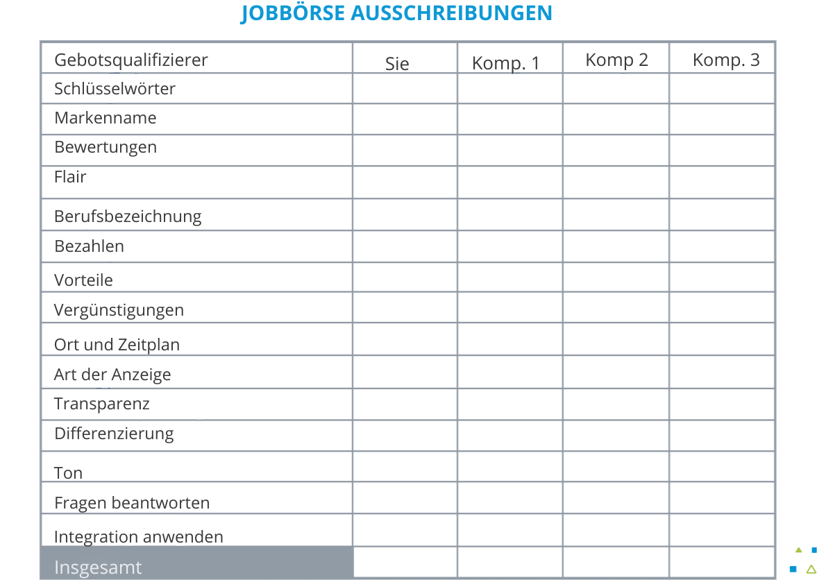 Stellenausschreibungen