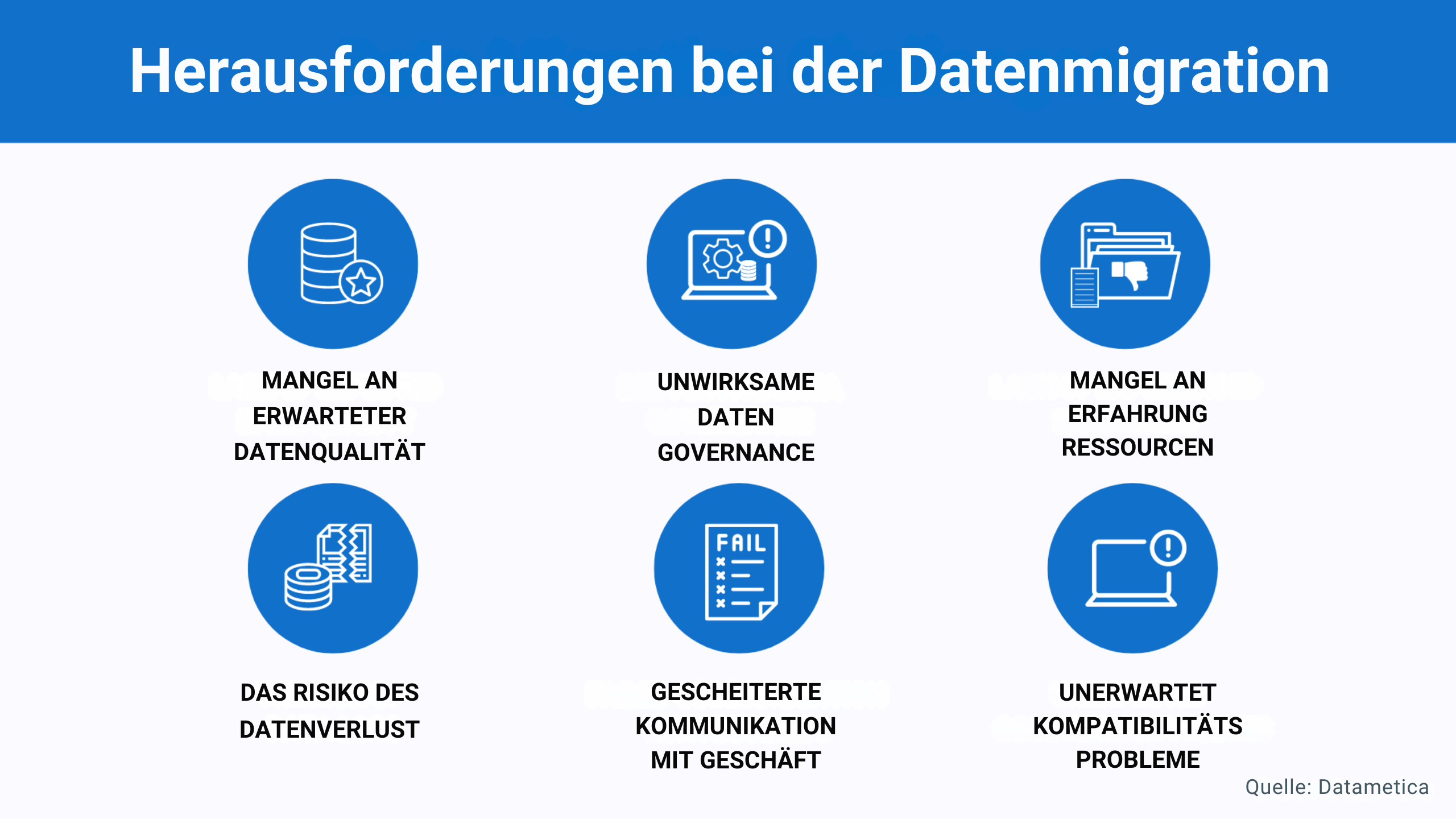 Datenmigration bei der Rekrutierung