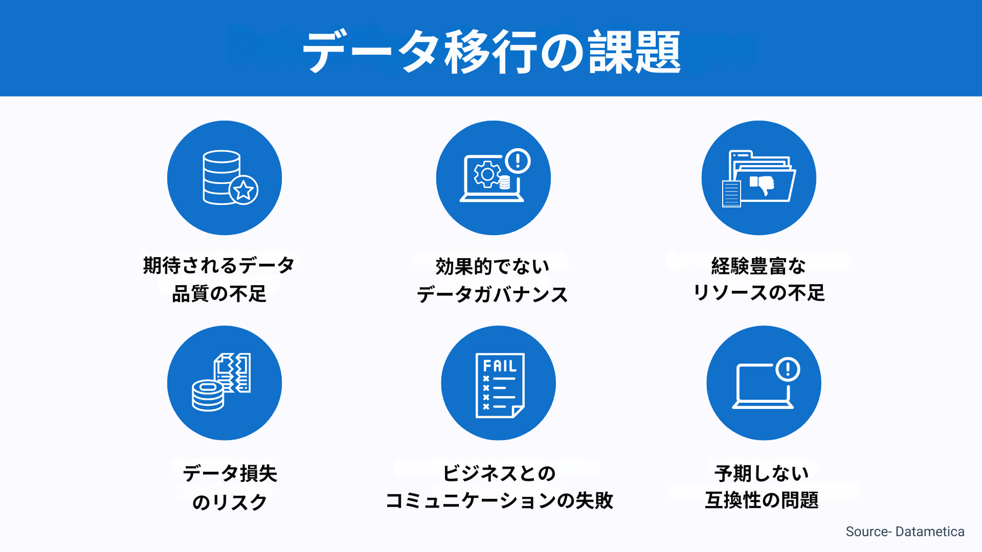 リクルートにおけるデータ移行