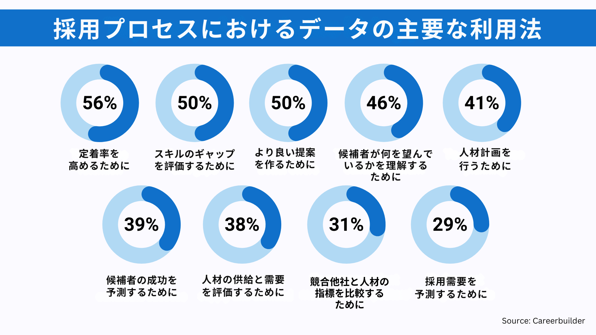 リクルートにおけるデータ移行