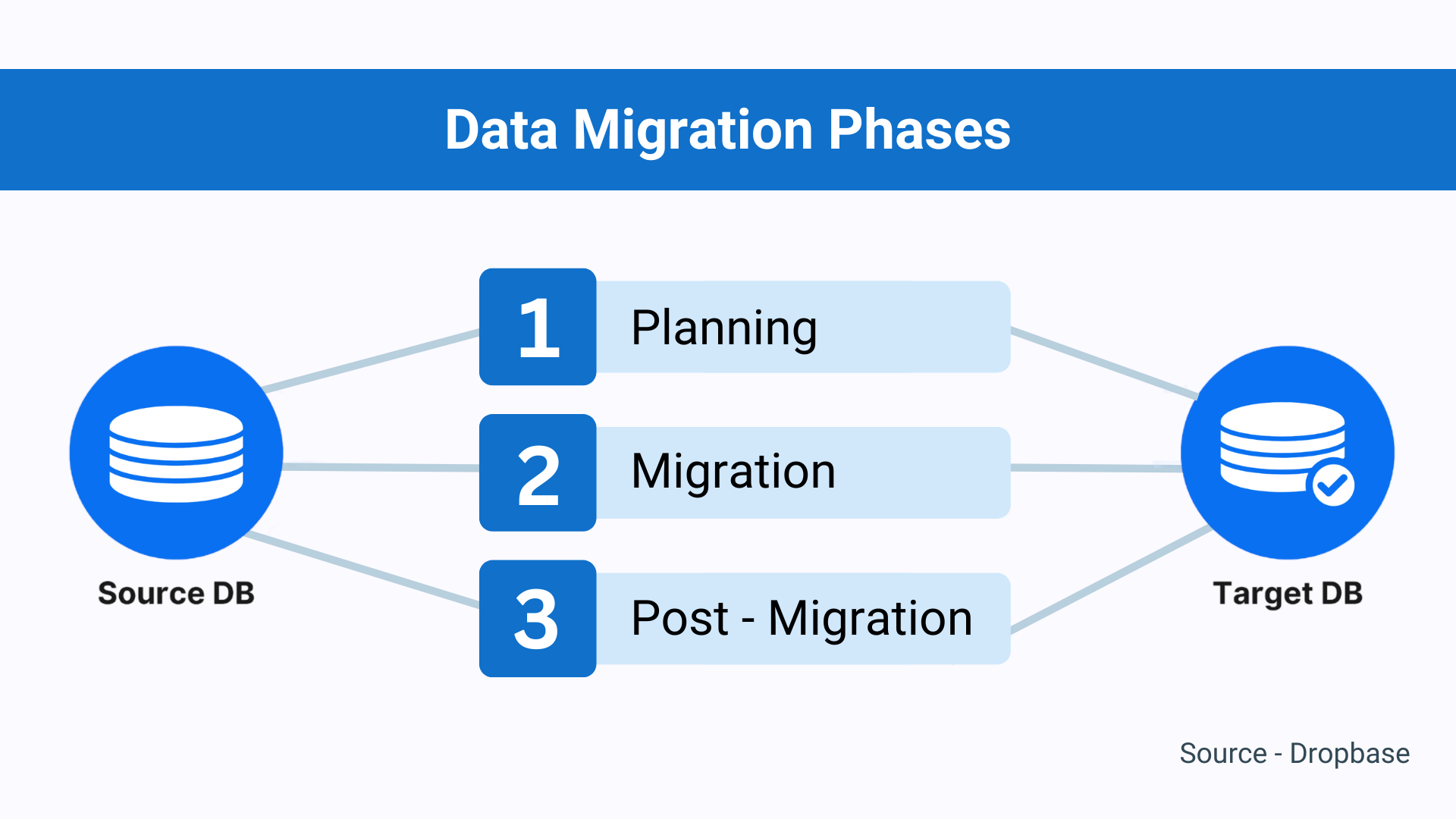 Migración de datos en la contratación