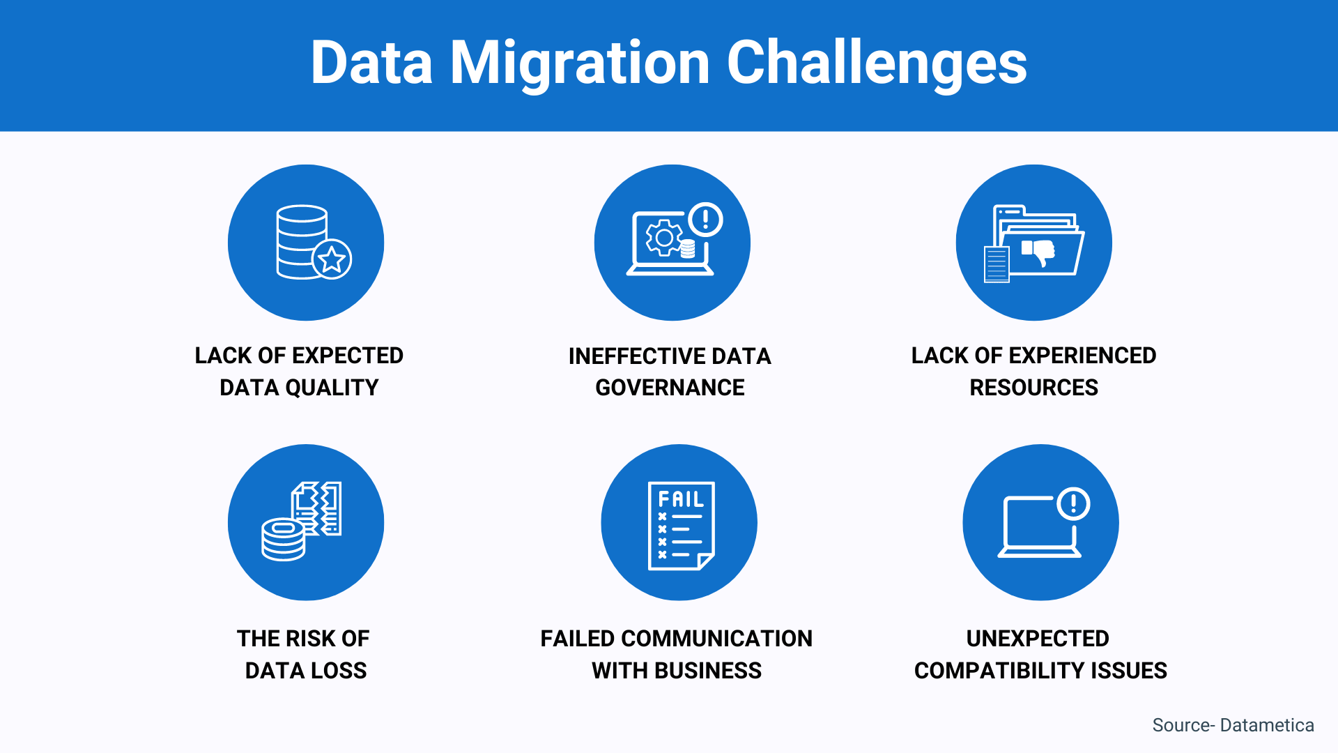 Data Migration Challanges