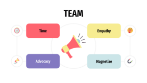 TEAM formula for employer branding success