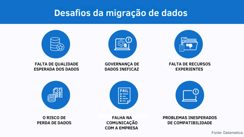 Migração de dados no recrutamento