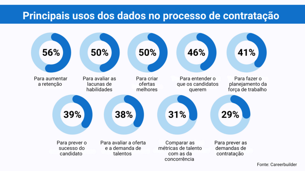 Migração de dados no recrutamento