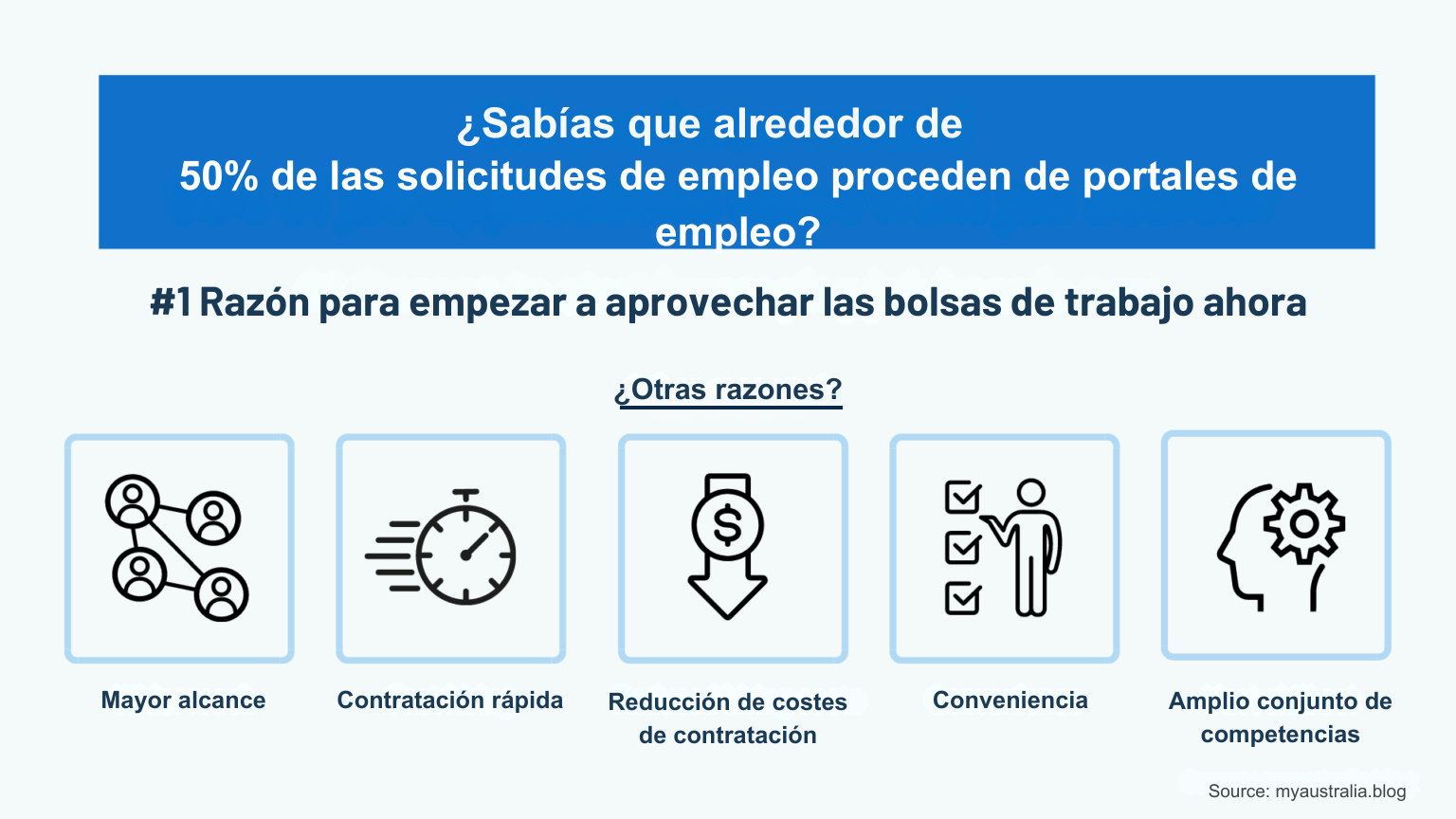 Ofertas de empleo