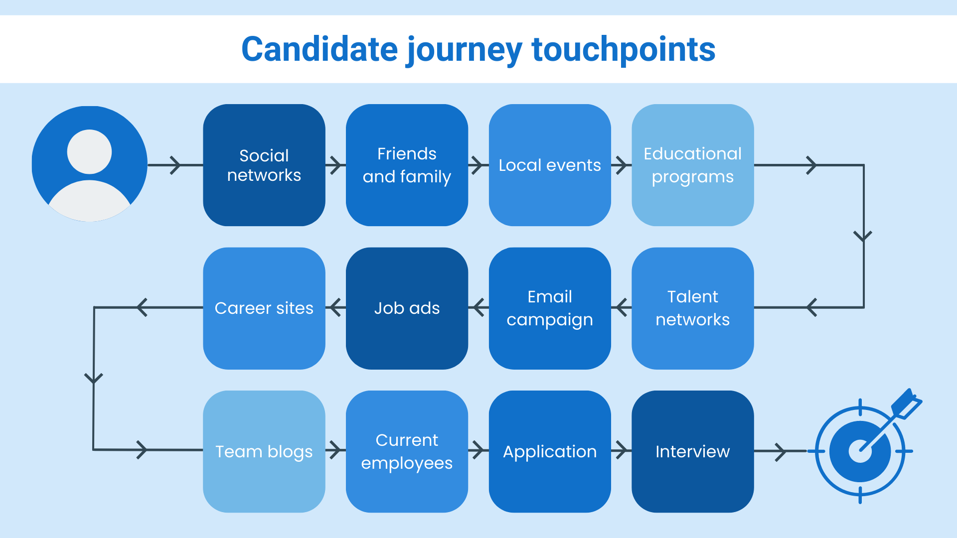 candidate journey website