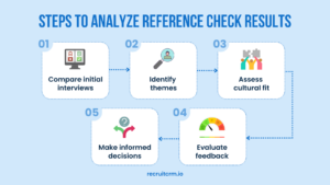 reference checking questions