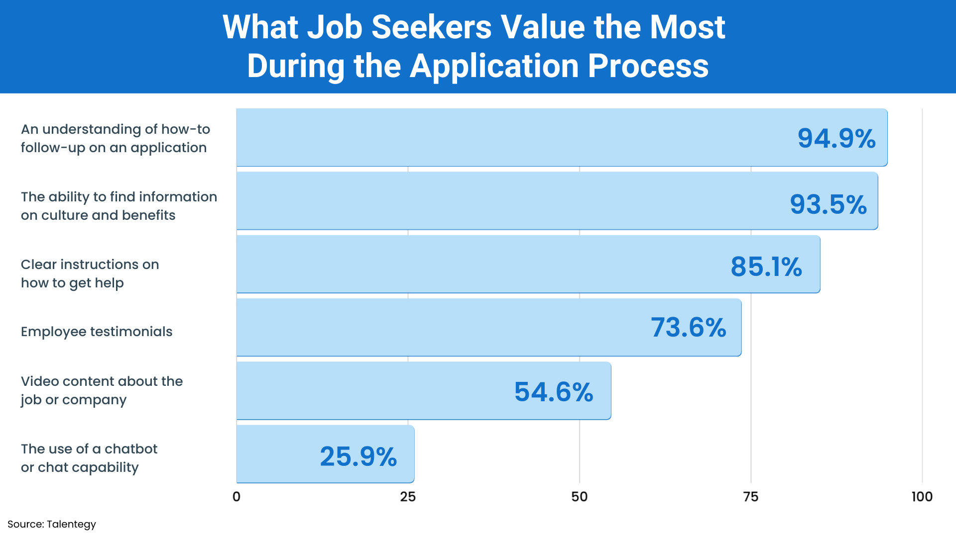 Ce que les demandeurs d'emploi apprécient le plus au cours du processus de candidature