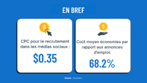 recruter en période de récession