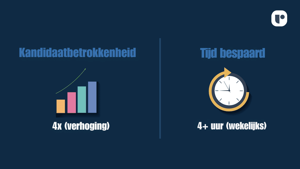 naadloos met 4x kandidaten per week