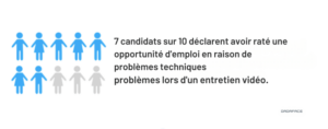 entretien virtuel