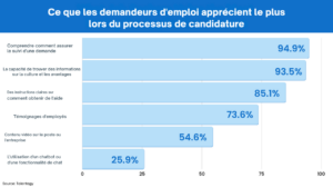 recrutement dans le secteur du commerce de détail