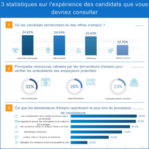 recrutement dans le secteur du commerce de détail