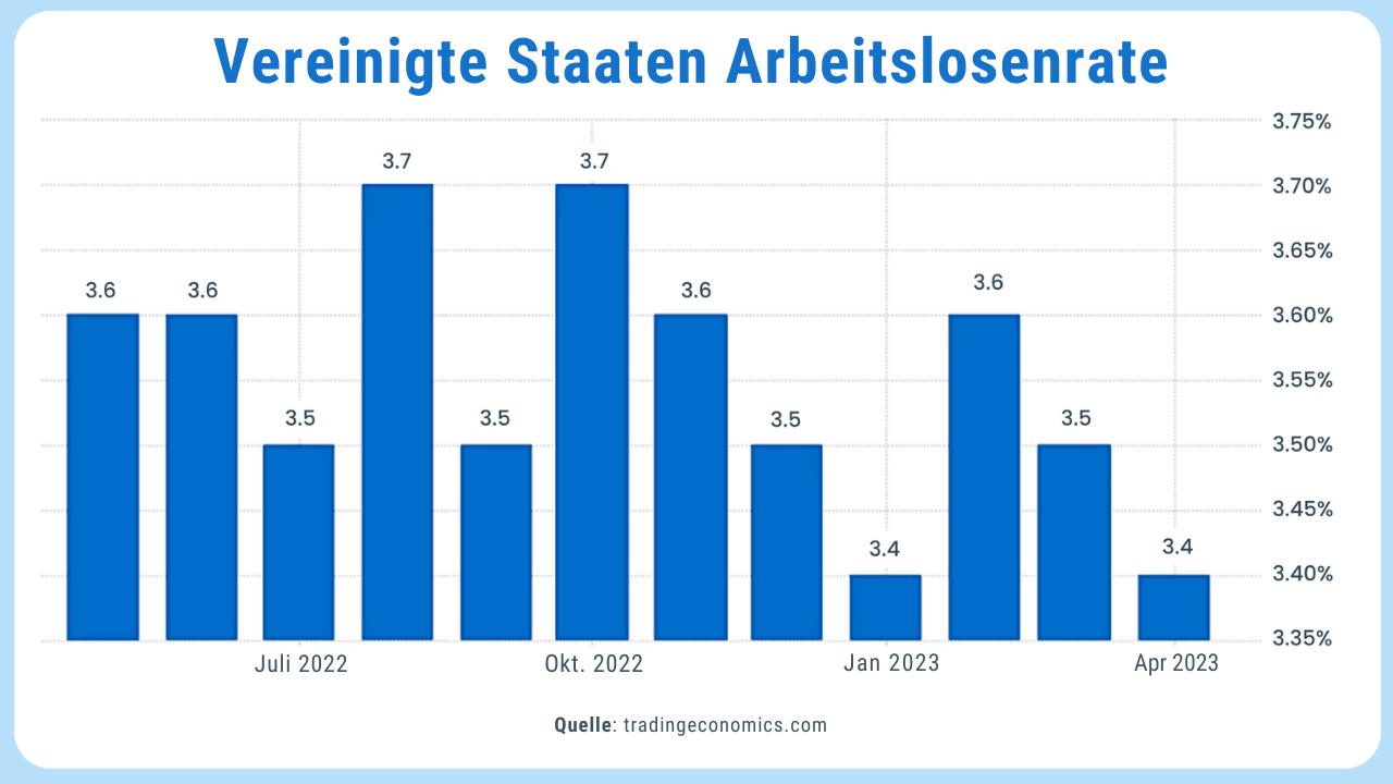 Rekrutierung in einer Rezession