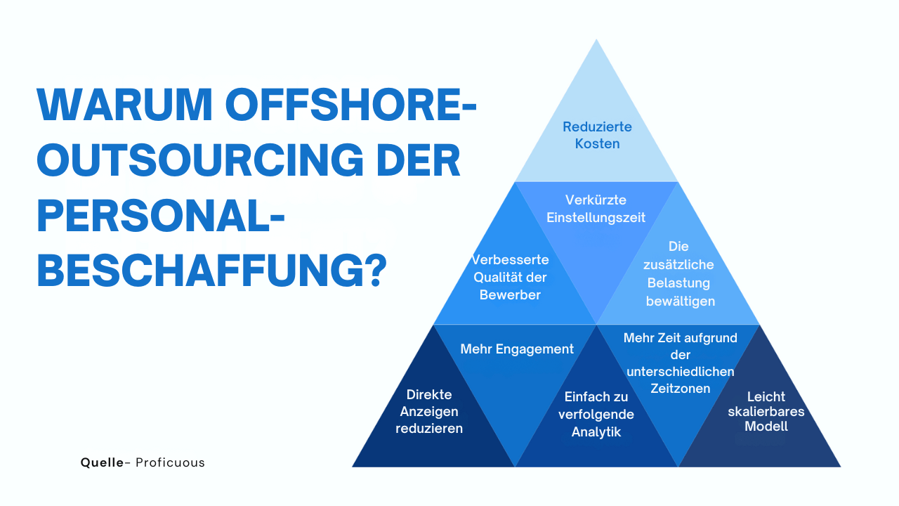 Rekrutierung in einer Rezession