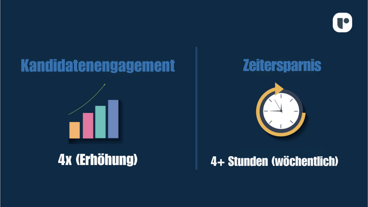 avizio- jetzt nahtlos- mit-4x-Bewerbern-jede-Woche-mit-recruit-crm-zusammenarbeiten