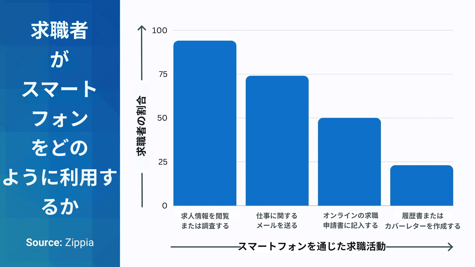 リクルートハック