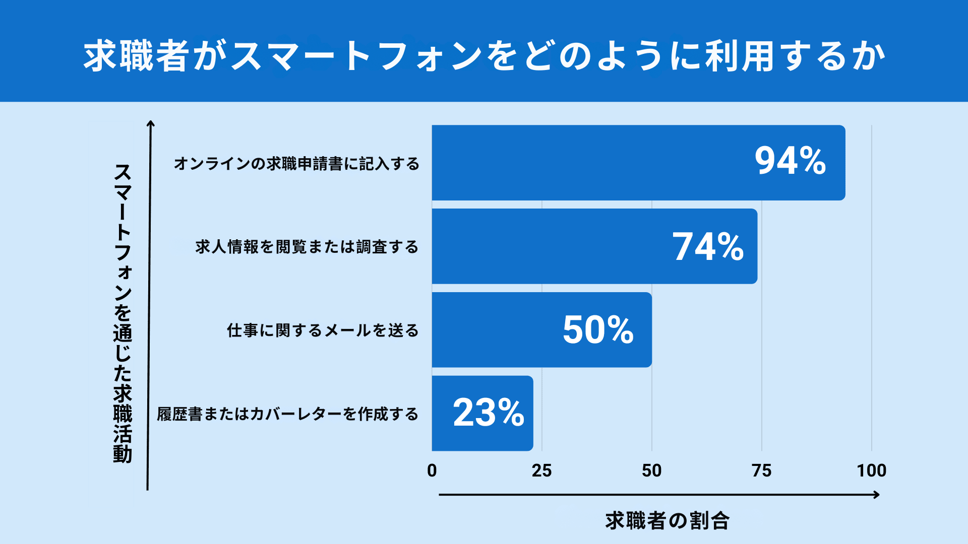 候補者ソーシング