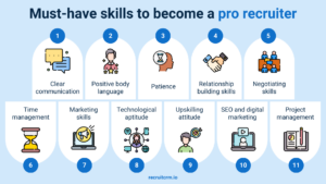 Some must have recruitment skills for recruiters