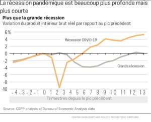 recruter en période de récession