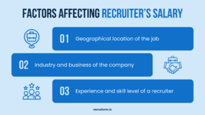 factors affecting recruiter's salary