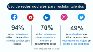 Búsqueda de candidatos