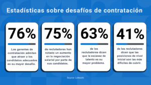 Búsqueda de candidatos