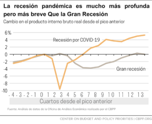 reclutamiento en recesión