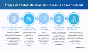 les astuces de recrutement