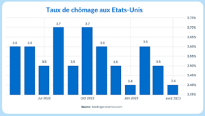 recruter en période de récession