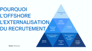 recruter en période de récession